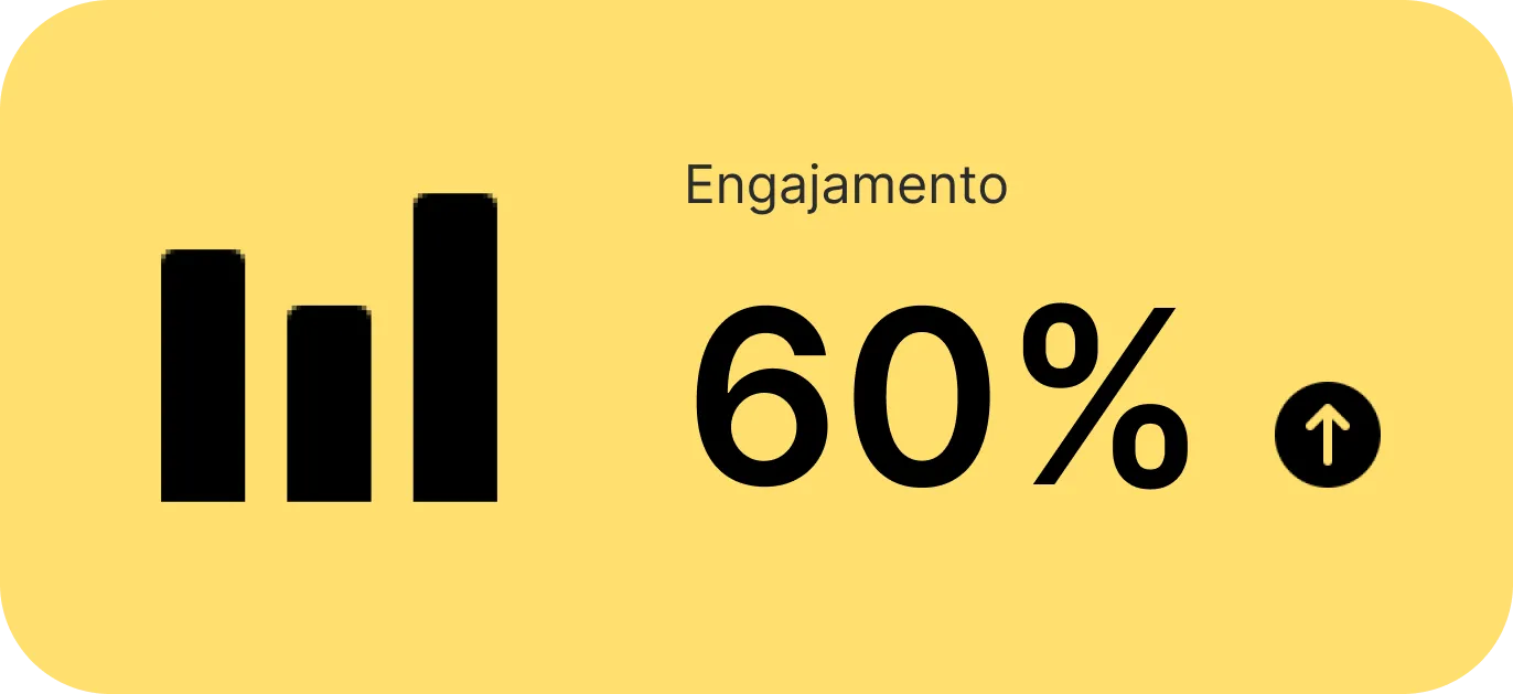 Card de engajamento com crescimento de 60%